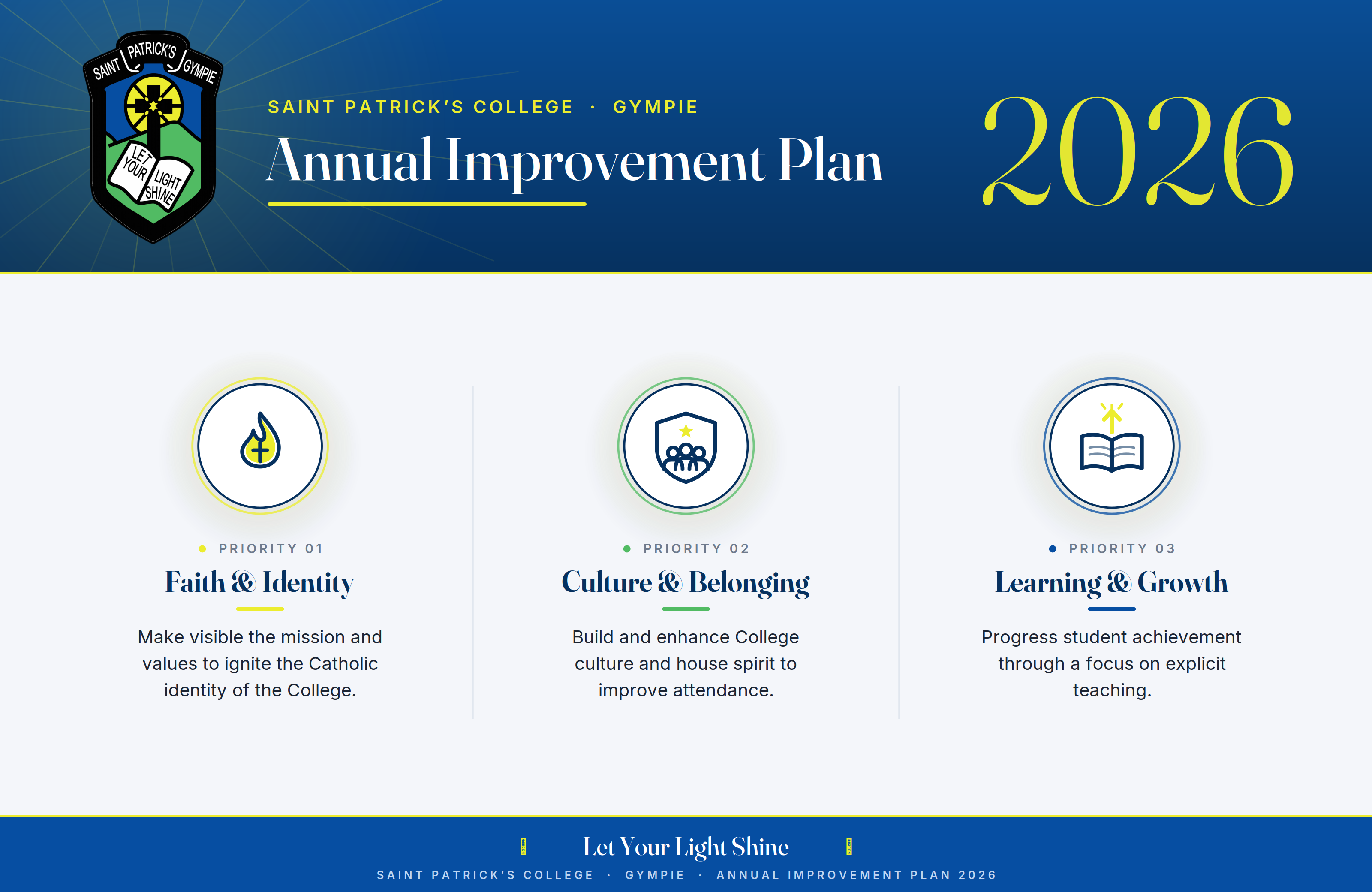 Annual Improvement Plan