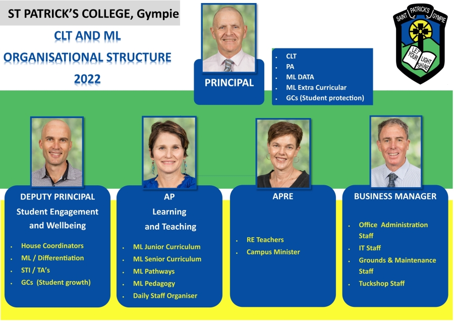 CLT and ML Organisational Structure with photos resized 900.jpg