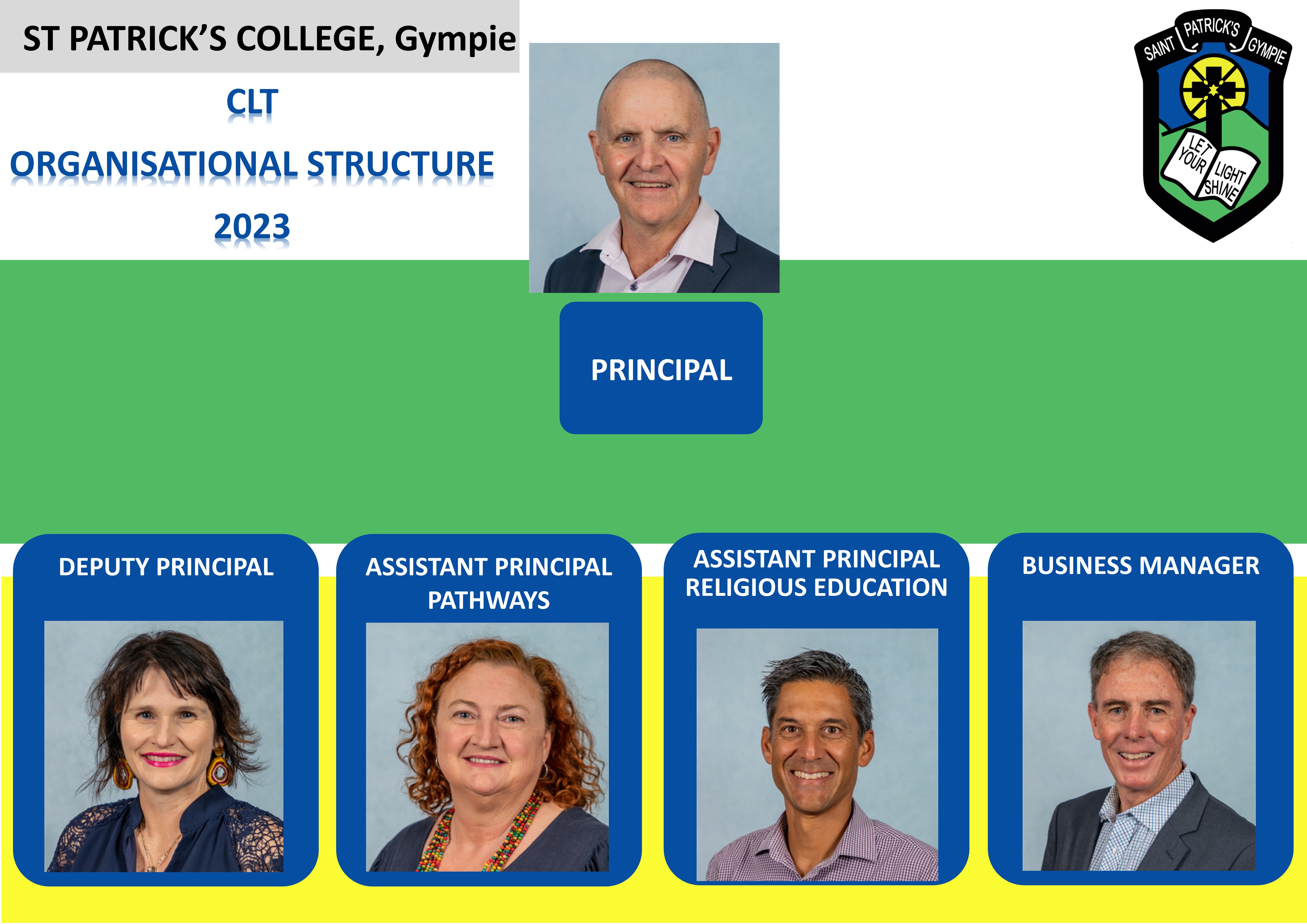 St Patrick's College CLT Organisational Structure 2023.jpg